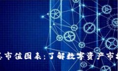 加密货币总市值图表：了