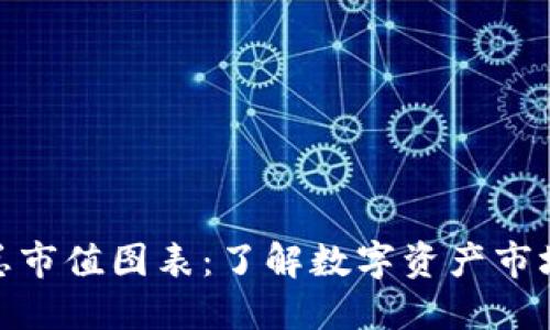 加密货币总市值图表：了解数字资产市场动态趋势