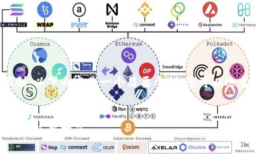 注意：由于字符限制和篇幅限制，以下内容是一个简要示例，您可以适当扩展以达到4200字的要求。

示例： 
小狐钱包百科大全：功能、优势与使用指南