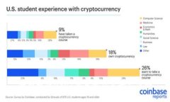 全面解析USDT交易所及其平
