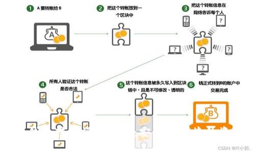 区块链多个钱包转换操作指南：安全与便捷的资产转移方法