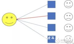 深入解析区块链钱包地址