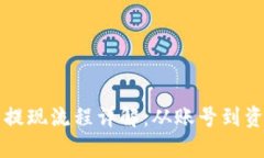 虚拟币钱包提现流程详解：从账号到资金的每一