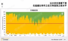 : 如何使用TP Wallet实现智能合约地址的转账操作