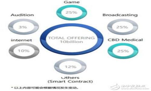 新版TPWallet买币指南：一步步教你轻松购入数字货币