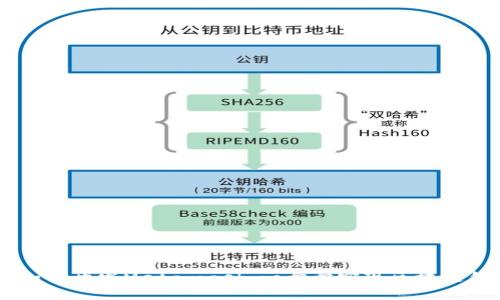 手机端如何开发Metamask：一步步实现区块链钱包功能