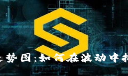 信息
SHIB虚拟币走势图：如何在波动中把握投资机会?