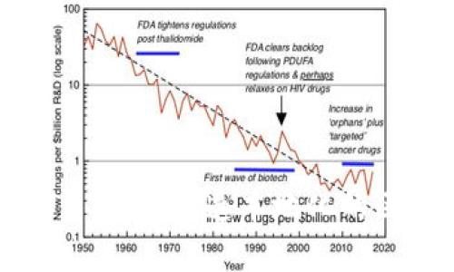 青岛虚拟币平台开发：打造本地化的区块链创新生态