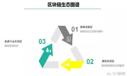 
区块链：重塑我们的信用钱包的未来