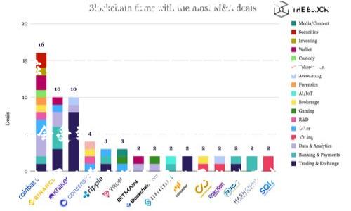 小狐钱包网络不匹配的原因及解决办法
小狐钱包, 网络不匹配, 钱包使用, 故障排查/guanjianci

小狐钱包网络不匹配的原因及解决办法
随着数字货币和区块链技术的迅速发展，越来越多的人开始使用电子钱包来存储和管理他们的数字资产。小狐钱包作为一款知名的数字钱包应用，因其操作简便和安全性高受到了众多用户的欢迎。

然而，使用小狐钱包时，一些用户可能会遇到“网络不匹配”的问题。这种情况不仅影响了用户的使用体验，也可能导致交易延迟或失败。为了帮助大家更好地理解和解决这个问题，本文将详细探讨小狐钱包网络不匹配的原因及其解决办法，并涉及相关的常见问题与解答。

一、小狐钱包网络不匹配的具体表现
用户在使用小狐钱包时，可能会出现以下几种网络不匹配的表现：
ul
    li无法连接到服务器，提示网络不稳定或无法访问。/li
    li在进行数字资产转账时，提示网络状态不佳，交易失败。/li
    li钱包界面无法正常加载，出现乱码或者空白页面。/li
    li提示钱包版本不匹配，可能需要更新或更换网络。/li
/ul
这些问题的出现，通常是由于网络设置不当、软件版本过旧，或者钱包本身的配置出现了故障等原因造成的。

二、造成网络不匹配的原因分析
网络不匹配的原因可能涉及多个方面，具体可以归纳为以下几种：

h41. 网络环境问题/h4
网络环境对于小狐钱包的使用至关重要。如果用户的网络环境不稳定，例如使用了不良的Wi-Fi或移动数据连接，都会引发钱包出现网络不匹配的问题。这种情况下，建议用户切换到更稳定的网络，并确保其网络信号强，连接正常。

h42. 钱包版本问题/h4
小狐钱包经常会进行版本更新，以修复bug和引入新特性。如果用户的钱包版本过旧，可能会出现网络不匹配的情况。为了避免此类问题，建议用户定期检查钱包是否存在更新，并及时下载安装最新版本。

h43. 服务器问题/h4
有时，小狐钱包的服务器可能因维护或故障而暂时无法访问。这种情况下，用户尽管网络良好，但仍然会提醒网络不匹配。建议用户关注小狐钱包的官方网站或社交媒体，查看是否有相关的公告。

h44. 应用设置问题/h4
应用内的设置也可能影响钱包的正常使用。例如，用户可能在设置中选择了不适合当地网络环境的代理或VPN服务，导致连接发生错误。此时，用户需要检查自己的钱包设置，确保所有配置都是正确的。

三、解决小狐钱包网络不匹配的方法
解决小狐钱包网络不匹配的问题一般可以通过以下几种方法：

h41. 检查网络连接/h4
首先，用户应检查其网络连接状态。可以尝试切换至不同的Wi-Fi网络或者使用移动数据。如果网络不稳定，建议解决网络问题后再重新尝试连接小狐钱包。

h42. 更新钱包/h4
如前所述，版本问题会引发网络不匹配，因此，务必确保小狐钱包为最新版本。在应用商店中检查是否有可用的更新，下载并安装最新版本后重新启动钱包。

h43. 清理缓存/h4
有时候，应用的缓存文件可能会导致一些无法预料的错误。尝试清理小狐钱包的缓存，在设置中找到“应用管理”，选择小狐钱包，然后选择“清除缓存”。

h44. 重启设备/h4
如果上述方法均不奏效，尝试重启手机设备，有时系统的运行导致某些功能模块出现异常，重启能有效解决这一问题。

h45. 联系客服/h4
如果用户尝试上述方法仍然无法解决问题，建议联系小狐钱包的客服，反馈问题并寻求帮助。他们能够提供更专业的建议和解决方案。

四、常见问题解答

h4问题1：网络不匹配是否意味着我的资产安全受到威胁？/h4
网络不匹配通常是由于软件问题、网络不稳定或服务器故障等原因造成的，这些情况本身并不意味着用户资产的安全受到威胁。小狐钱包在用户的资产保护方面有着严格的安全机制，用户的数字资产存储在加密环境中，不会因网络问题而被窃取或损失。然而，为了确保安全，用户仍需保持警惕，避免在公共网络或不安全环境下进行交易。

h4问题2：我该如何防止再次出现网络不匹配的问题？/h4
防止网络不匹配问题再次发生，用户可以定期更新应用至最新版本，保持网络连接的稳定性，避免使用不可靠的网络，同时定期清理钱包的缓存文件。用户也应定期检查相关设置，确保没有错误配置影响应用的正常运行。此外，掌握一些网络故障排除技巧，也是有效的预防措施。

h4问题3：小狐钱包是否支持多种币种？如果支持，如何切换？/h4
小狐钱包支持多种主流数字货币，包括比特币、以太坊等用户可以在钱包界面查看支持的币种列表。切换不同币种的方法一般是在钱包主界面选择对应的币种图标，然后进行余额查询或者转账操作。在使用过程中，确保网络连接正常，以免在切换过程中遭遇网络不匹配的问题导致操作失败。

h4问题4：小狐钱包的技术支持是否全天候可用？/h4
小狐钱包的技术支持通常提供多种渠道，例如在线客服、热线电话和社交媒体等。虽然大多数钱包应用会力求提供24小时的服务，但具体响应时间可能会受到用户数量和问题复杂度的影响。用户可以根据自身需求选择最适合的联系客服渠道与技术支持进行沟通。

总而言之，小狐钱包的网络不匹配问题虽然常见，但通过合理的排查和设置调整，用户通常可以轻松解决。同时，保持关注小狐钱包的更新和官方动态，也可以帮助避免不必要的使用问题。