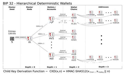   如何在MetaMask中取消自连接并管理您的隐私安全 / 

 guanjianci MetaMask, 隐私, 自连接, 区块链 /guanjianci 

引言
在数字货币和区块链技术飞速发展的今天，MetaMask作为最受欢迎的以太坊钱包之一，成为了用户进行交易、管理数字资产、接入各种去中心化应用( dApps)的重要工具。MetaMask的便利性使得用户可以方便地与多个平台连接，但这也带来了隐私安全的隐忧。用户时常需要对自己在不同应用中的连接状态保持谨慎，尤其是在取消不必要的连接时。本文将详细探讨如何取消MetaMask的自连接，以及相关的隐私管理措施。

什么是MetaMask，自连接的功能
MetaMask是一款能够让用户在浏览器中直接与以太坊网络交互的数字钱包。其主要功能包括管理以太坊资产、发送和接收以太坊以及与去中心化应用的连接。用户可以通过MetaMask方便地访问DeFi（去中心化金融）、NFT（非同质化代币）和其他以太坊基础的项目。
在这样的使用场景中，MetaMask支持自连接（也称为“连接状态”）功能，允许用户一次性授权应用访问他们的钱包及相关信息。然而，这种连接的便利性可能会导致隐私泄露乃至资产安全隐患，尤其是在用户未及时取消不再需要的连接时。

如何取消MetaMask的自连接
对于很多用户来说，了解如何取消不必要的自连接是保护资产安全的重要一环。以下是详细的操作步骤：
1. **打开MetaMask扩展**：首先，确保您已在浏览器中打开MetaMask扩展。输入您的密码解锁钱包。
2. **进入账户设置**：在MetaMask界面的右上角点击账户头像，进入“设置”菜单。
3. **查看连接的应用**：在设置菜单中，找到“连结的网页”选项，这里会列出您当前连接的所有去中心化应用。
4. **选择取消连接**：在连结的应用列表中，找到您希望取消连接的应用，点击其相关选项，然后选择“取消连接”或“断开链接”。
5. **确认取消**：系统可能会提示您确认取消连接，重申这个操作的后果。确认后，该应用将不再能够访问您的钱包信息。
通过以上步骤，您可以有效管理与dApps的连接，减少隐私泄露的风险。

取消自连接后数据安全如何保障
在取消MetaMask的自连接后，用户仍需关注其数据安全。以下是一些有效的数据安全保障措施：
1. **检查账户活动**：定期查看您的MetaMask账户活动，注意是否有未经授权的交易或访问，若发现异常，立即采取措施，比如更改密码。
2. **使用强密码**：创建一个强壮且唯一的密码，用以保护您的MetaMask账户，避免简单密码导致账户轻易被破解。
3. **开通两步验证**：虽然MetaMask暂时不支持两步验证，但您可以考虑使用相关的浏览器安全扩展，保护您的设备。
4. **及时更新扩展**：确保您的MetaMask扩展始终保持最新版本，及时更新以获得最新的安全补丁。
5. **定期备份助记词和私钥**：确保对助记词和私钥进行安全备份，以防丢失或损坏，备份时注意保密。
6. **参与社区安全活动**：关注MetaMask及其相关社区的安全活动和新闻，以及时了解可能的安全漏洞和防范措施。

常见问题
问题1：如何了解哪些应用可以安全连接？
在使用MetaMask时，选择哪些去中心化应用连接是一个关键的问题。用户应该关注应用的信誉和安全性。以下是一些鉴别安全应用的技巧：
1. **对开发者进行背景调查**：查看应用的开发者信息，了解其背景和信誉。可信赖的开发团队更可能推出安全和稳定的产品。
2. **查阅社区反馈**：访问区块链社区（如Reddit、Twitter等）查找用户对该应用的评论和反馈，了解实际使用情况。
3. **使用开源代码的应用**：优先考虑那些开源的dApps，因为开源代码可以被任何人审查，容易发现潜在的安全问题。
4. **获取项目的官方认证**：一些成熟项目会获得安全审计和认证，优先选择那些公认的项目进行连接。

问题2：MetaMask遭攻击的案例有哪些？
近年来，MetaMask用户在使用过程中遭遇的攻击事件频繁发生，以下是几个典型的案例：
1. **钓鱼攻击**：很多攻击者伪装成正确的网站，通过发送钓鱼邮件或者创建仿冒网站来引导用户输入私钥或助记词，从而盗取用户的资产。在此类事件中，用户的连接状态往往没有及时终止。
2. **恶意扩展程序**：某些恶意浏览器扩展程序能够截获MetaMask的用户信息，导致资产损失。用户需保持警惕，确保只安装来自可信来源的扩展。
3. **社交工程**：攻击者可能通过社交工程获取用户的信任，并诱导用户授权连接，从而盗取资产。教育用户关于如何识别可疑请求至关重要。
为了减少这些攻击的风险，用户应定期审查自己的连接状态，并提高对安全防范的意识。

问题3：我可以用哪些方式进行加密货币投资？
除了MetaMask，用户还可以通过不同的平台和方式进行加密货币投资，具体包括：
1. **交易所交易**：通过中心化交易所（如Binance、Coinbase等）或去中心化交易所（如Uniswap）进行代币交易，这些平台通常提供多种交易对和投资工具。
2. **参与DeFi项目**：通过DeFi（去中心化金融）协议使用自己的代币进行借贷、流动性挖矿、质押等操作，可以获得高额的收益。
3. **投资NFT**：购买和交易非同质化代币（NFTs），通过艺术、音乐、游戏等创新项目参与其中。
4. **参与ICO和IDO**：通过首次公开募股（IPO）和首次去中心化发行（IDO）参与新项目，获得早期投资机会，但风险较高，需谨慎研究。

问题4：MetaMask与其他钱包的比较
MetaMask是市场上众多加密钱包中的一员，了解其与其他钱包的比较可帮助用户做出更明智的选择：
1. **与硬件钱包（如Ledger）比较**：硬件钱包通常提供更高的安全性，因为它们的私钥存储在离线设备上，而MetaMask是软件钱包，存在一定的网络安全风险。当进行大量资产管理时，建议结合使用硬件钱包存储长期投资。
2. **与移动钱包（如Trust Wallet）比较**：移动钱包更加适合日常交易，MetaMask可以更加方便地与浏览器直接交互。用户可以根据自己的需求进行选择。
3. **与多链钱包（如Coinomi）比较**：MetaMask主要集中在以太坊生态系统，而多链钱包支持多种区块链平台。用户可以根据资产多样性需求进行选择。
4. **支持度及社区参与**：MetaMask的广泛使用和强大的社区为用户提供了丰富的资源和支持，而其他一些钱包可能在这一方面有所欠缺。

结束语
在使用MetaMask时，用户必须对隐私和资产安全保持高度重视。取消不必要的自连接是维护安全的有效途径之一，了解如何操作和保障后续数据安全的相关措施，都是每个用户应具备的基本素养。同时，用户也应关注不断变化的区块链行业动态，提升自身的风险防范意识。希望本文的信息能帮助您更好地使用MetaMask，并保护好您的数字资产。