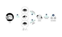 以下是您请求的内容：如何辨别小狐钱包的真伪