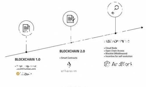   小狐钱包与雷达币的关系：一个新兴数字货币的背后故事 / 
 guanjianci 小狐钱包, 雷达币, 数字货币, 钱包安全 /guanjianci 

引言
在数字货币的快速发展过程中，各种钱包和币种如雨后春笋般涌现。小狐钱包和雷达币作为这个生态系统中的两个重要组成部分，逐渐引起了用户的广泛关注。小狐钱包不仅是一款便利的数字货币钱包，更是雷达币的官方钱包之一。本文将深入探讨小狐钱包与雷达币之间的关系，以及它们在数字金融生态中的重要性和潜在影响。

小狐钱包的概述
小狐钱包是一款基于区块链技术的数字货币钱包，旨在为用户提供安全、便捷的资产管理服务。其主要功能包括数字货币的存储、转账以及交易等。小狐钱包支持多种主流数字货币，并采用了先进的加密技术和安全措施，以保护用户资产的安全。
小狐钱包的界面友好，操作简单，即使是数字货币的初学者也能快速上手。同时，它提供了丰富的实用功能，例如实时市场动态、交易记录查询和多语言支持等，极大地提升了用户体验。

雷达币的简介
雷达币是一种新兴的数字货币，定位于支持去中心化金融（DeFi）应用和服务。雷达币的设计初衷在于通过区块链技术实现更高效的资产转移和管理，使得用户能够在一个安全的生态系统中自由交易。
雷达币具备快速交易、低手续费等优势，并且致力于建立一个广泛的社区支持体系，鼓励用户参与到数字货币的生态中来。其背后的创新技术和市场定位使其在众多数字货币中脱颖而出。

小狐钱包与雷达币的关系
小狐钱包与雷达币之间的关系可以说是密不可分的。首先，小狐钱包作为雷达币的官方钱包，为用户提供了一个安全的环境来存储和管理雷达币资产。通过小狐钱包，用户能够方便地接收、发送和管理雷达币，提升了雷达币的实用性。
其次，小狐钱包的开发团队与雷达币的项目方保持紧密的合作关系，他们共同致力于推动雷达币的普及与应用。小狐钱包的上线为雷达币吸引了更多的用户和投资者，帮助其建立了强大的用户基础。
此外，小狐钱包积极参与雷达币的社区活动，例如空投、奖励活动和技术研讨会等，进一步加深了二者之间的联系。这种互动不仅有助于雷达币的市场推广，也提升了小狐钱包的品牌知名度。

小狐钱包的安全性和技术架构
小狐钱包的安全性是其赢得用户信任的重要因素之一。钱包采用了多重加密技术，包括私钥加密、双重身份验证等，确保用户资产的安全。此外，小狐钱包还定期进行安全审计和漏洞修复，以防止潜在的网络攻击和安全风险。
在技术架构上，小狐钱包基于强健的区块链技术，具备高效的交易处理能力。其使用的智能合约技术能够自动执行交易协议，大幅提升交易的透明度和效率。同时，小狐钱包也致力于用户隐私保护，确保用户信息的安全不被泄露。

雷达币的市场表现和未来展望
作为一种新兴的数字货币，雷达币自上线以来表现出色，市场关注度逐渐提升，其价格波动较大，但总体表现相对稳定。这与其强大的技术团队和良好的市场策略密切相关。雷达币拥有诸多独特的功能和应用场景，例如流动性挖矿、质押机制等，吸引了大量用户参与。
未来，雷达币计划进一步拓展其应用场景，探索与其他区块链项目的合作，以增强其市场竞争力。同时，雷达币的团队还将致力于提高用户体验，例如交易速度和降低交易手续费等措施，以促进用户的持续参与。

可能的相关问题

小狐钱包的核心功能和优势是什么？
小狐钱包的核心功能包括数字货币的安全存储、快速转账、实时交易等，这些功能使其成为一款极具竞争力的数字货币钱包。首先，小狐钱包支持多种主流数字货币，用户能够方便地管理自己的资产。其次，安全性是小狐钱包的一大亮点，通过多重加密技术和双重身份验证有效保护用户资产。
除了安全性外，小狐钱包的用户界面友好，操作流程简单，即使是新手也能轻松上手。此外，小狐钱包还提供实时市场动态和丰富的学习资源，帮助用户及时获取市场信息，作出更为明智的投资决策。

如何安全使用小狐钱包存储雷达币？
安全使用小狐钱包存储雷达币，首先要确保下载官方版本的软件，并定期更新以获取最新的安全补丁。使用小狐钱包时，用户应注意生成强大且独特的密码，并启用双重身份验证，以增加安全性。同时，定期备份钱包数据，也能在设备丢失或损坏的情况下保护资产。
此外，用户应避免在公共网络上进行交易，尽量使用安全的网络环境来操作钱包。此外，定期查看交易记录，确保没有异常交易，也有助于及时发现潜在的安全问题。

雷达币如何与其他数字货币竞争？
雷达币要与其他数字货币竞争，需要具备独特的市场定位和技术优势。首先，雷达币应加强其去中心化金融（DeFi）应用的开发，提供更多的金融服务，比如流动性挖矿、借贷等，以吸引更多用户参与。其次，雷达币应与其他区块链项目进行合作，构建一个更加广泛的生态系统，实现资源共享，从而增加其市场竞争力。
同时，提升用户体验也是雷达币竞争的重要策略，通过交易速度、降低手续费等手段，提升用户的使用满意度。此外，雷达币可通过丰富社区活动和推广活动，增加用户的参与感，构建起良好的用户基数。

未来数字货币市场的趋势是什么？
未来数字货币市场将进一步向去中心化、智能合约和跨链技术发展。去中心化金融（DeFi）的兴起使得数字货币不仅限于交易和投资，更多金融服务将被纳入区块链生态中。同时，智能合约技术的广泛应用，将为资产管理、交易执行等提供更高效的解决方案。
此外，随着越来越多的企业与机构探索数字货币支付，稳定币的需求将持续上升，这将对数字货币市场的发展产生深远影响。整体而言，数字货币市场在技术创新与应用场景扩展方面将持续蓬勃发展，推动整个金融行业的变革。

总结
小狐钱包与雷达币的关系深刻影响着数字货币生态的发展。小狐钱包为雷达币提供了安全高效的存储和管理环境，而雷达币则丰富了小狐钱包的应用场景和用户体验。在未来，随着市场需求的变化与技术的革新，二者都有着广阔的发展前景。
通过不断功能与提升安全性，小狐钱包将为用户提供更好的服务；而雷达币也将通过积极拓展应用领域和提高市场认可度，实现其潜力的全面释放。数字货币市场的未来充满机会，值得每一个投资者和参与者关注。