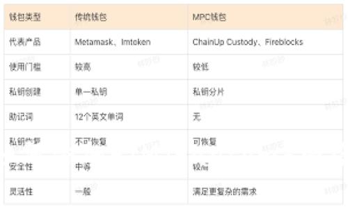 MetaMask如何添加FTM（Fantom）网络与代币详解