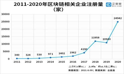 2023年全球著名区块链公司排名与分析