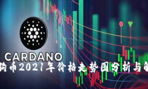 狗狗币2021年价格走势图分析与解读