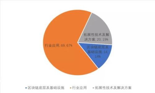 比特币钱包安全性分析：你会丢失你的比特币吗？