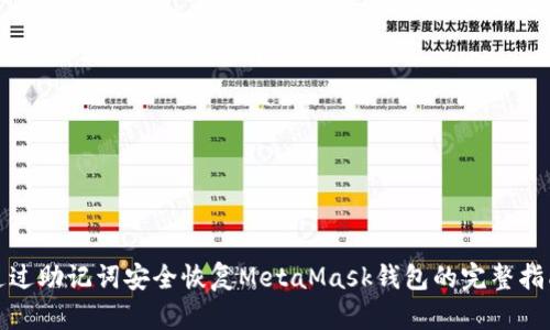 通过助记词安全恢复MetaMask钱包的完整指南